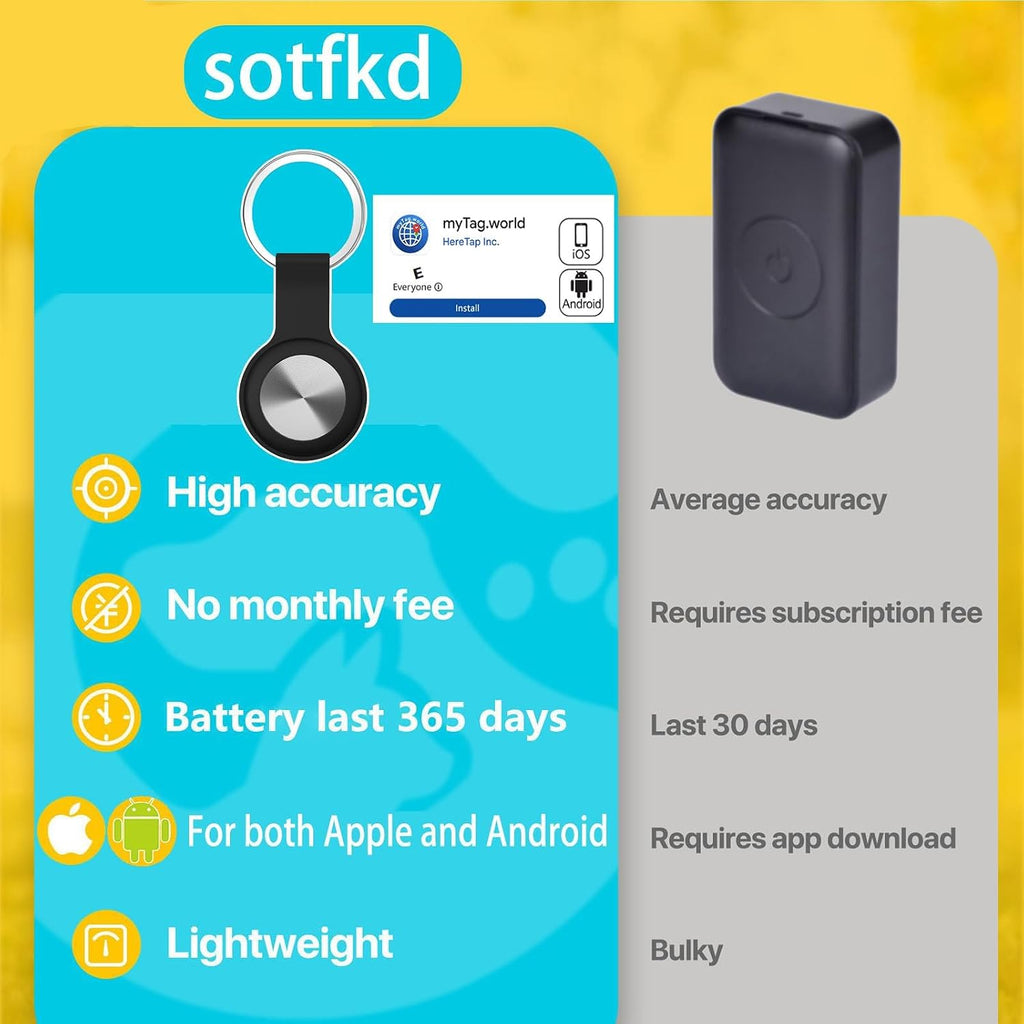 Dog Tracker Gps-Cat Tracker Collar-Cat GPS Tracker-Gps Tracker for Dogs&Cats | Dual-System Tracker | Android and Ios Universal | No Monthly Fee | Waterproof | Works with Any Collar
